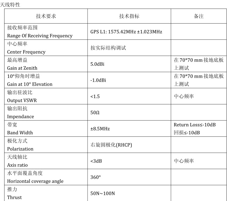 GPS內(nèi)置有源天線(xiàn)參數(shù)