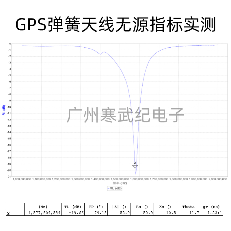 GPS彈簧天線